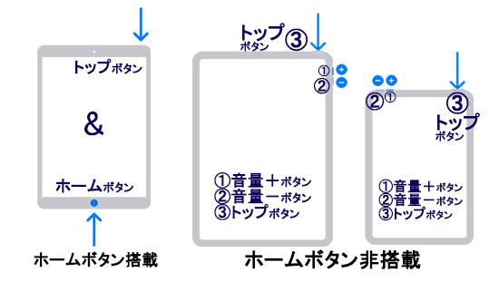 アクティベートできないiPadを強制再起動する方法