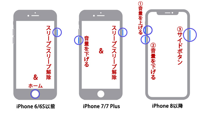 画面がピンク色のiPhoneを強制再起動する