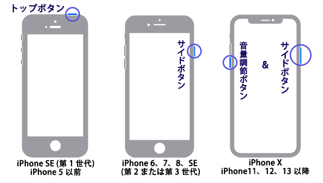 フェイスidが使えないiphoneの再起動方法