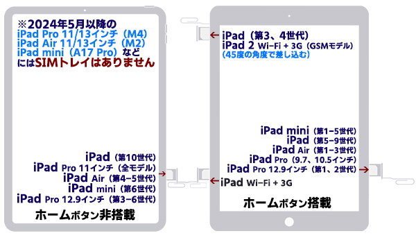 iPadのSIMカードを取り出す方法