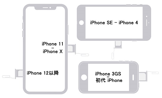 iPhoneのSIMトレイ位置