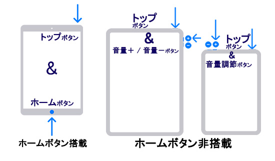 iPadでスクリーンショットを撮る方法