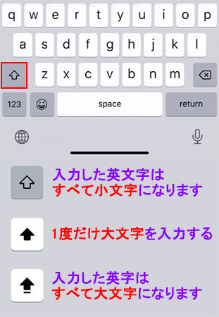 iPhoneのパスワードを入力する場合大文字固定ボタンの使い方