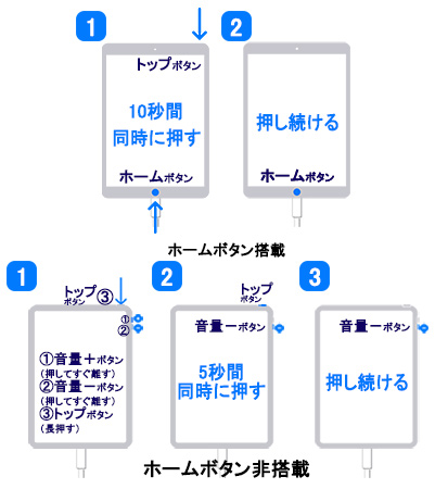 iPadのDFUモードの入り方