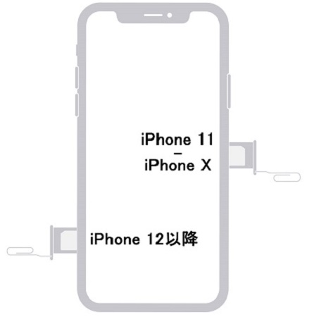 iphonex以降simカードの取り方